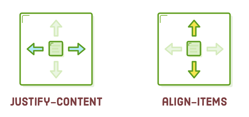 align items vs justify content