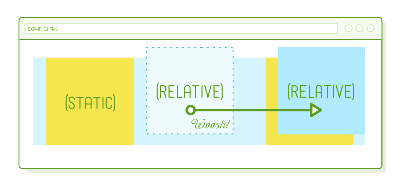 animated relative positioning