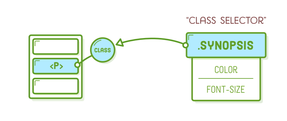 Class Selector