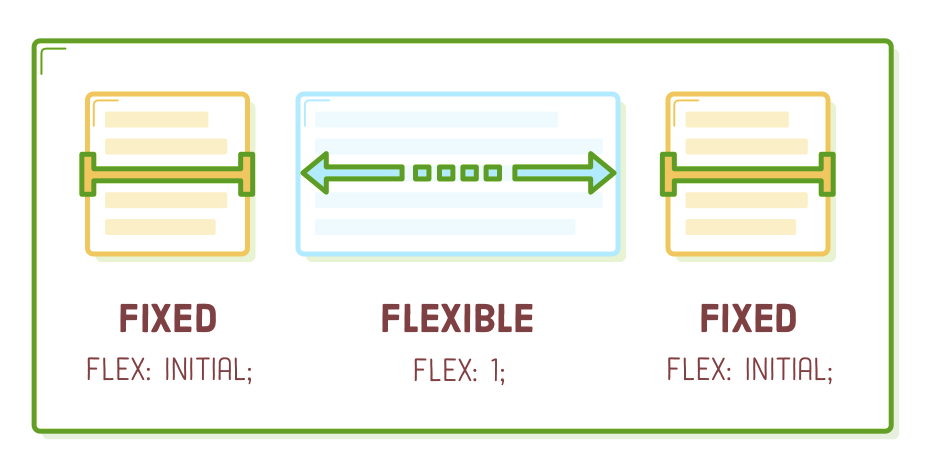 combining flexible and static items