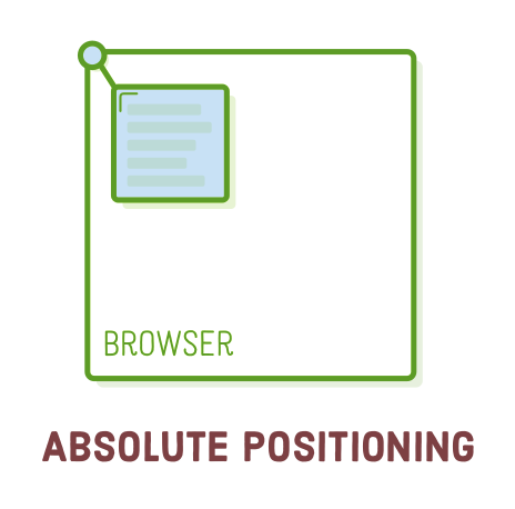 css absolute positioning