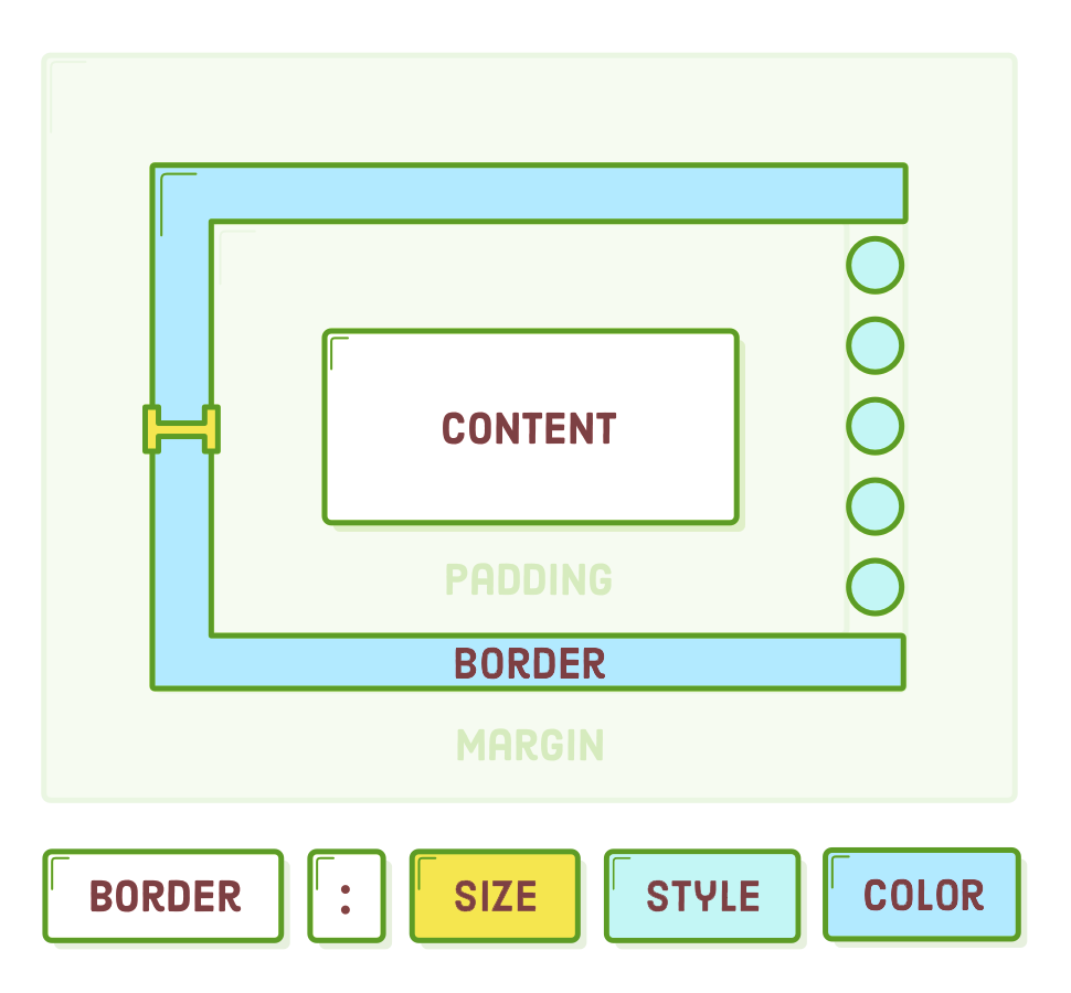 CSS Border Syntax