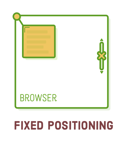 css fixed positioning