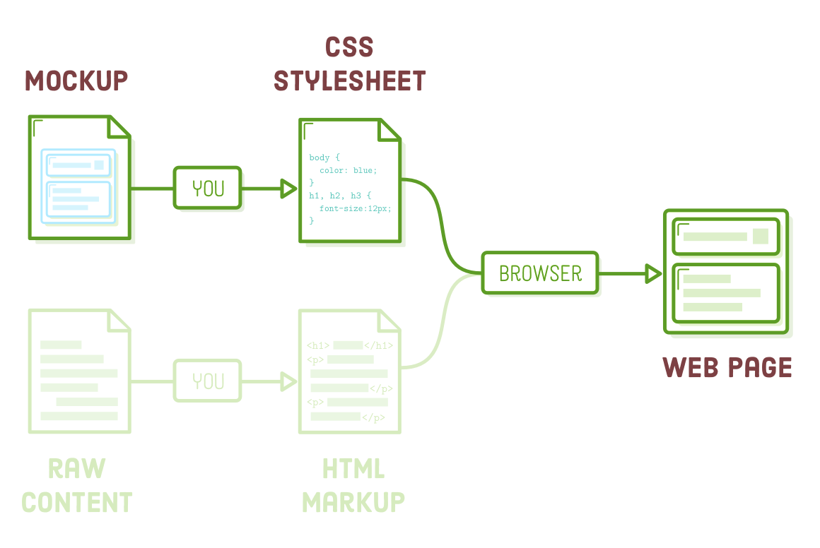 CSS Intro