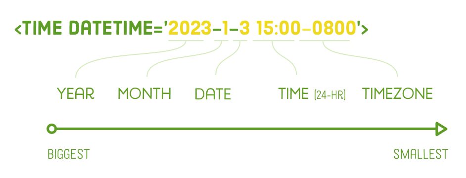 datetime format