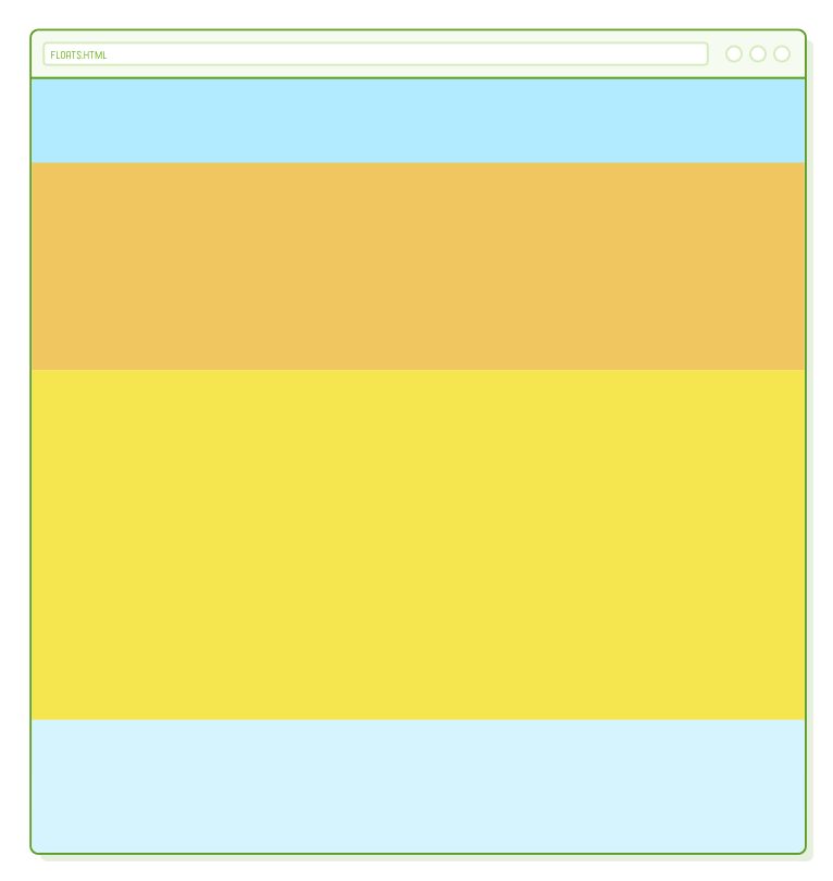 Default CSS Layout Behavior