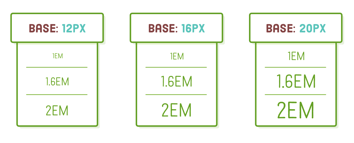 EM Units