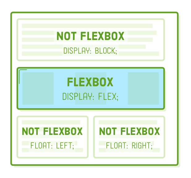enabling flexbox