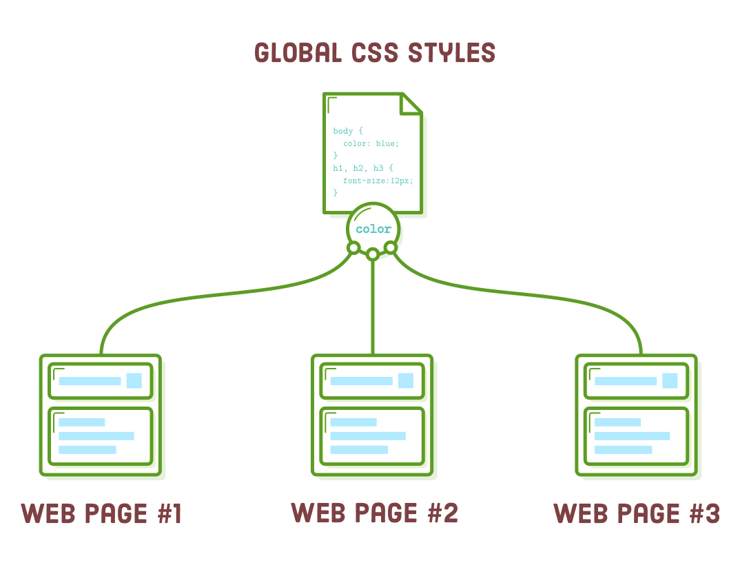 External CSS Styles