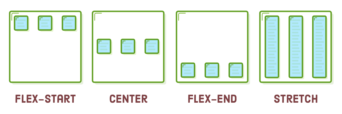 flex align items