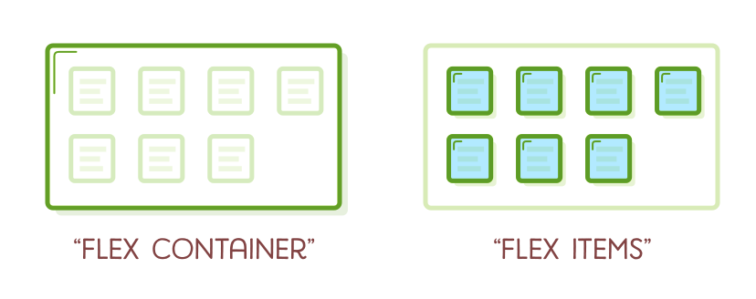Flex container and flex items