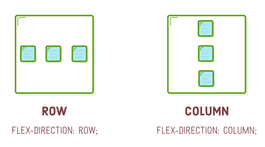 flex direction