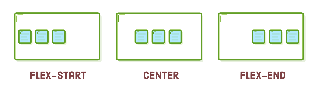 flex justify content alignment