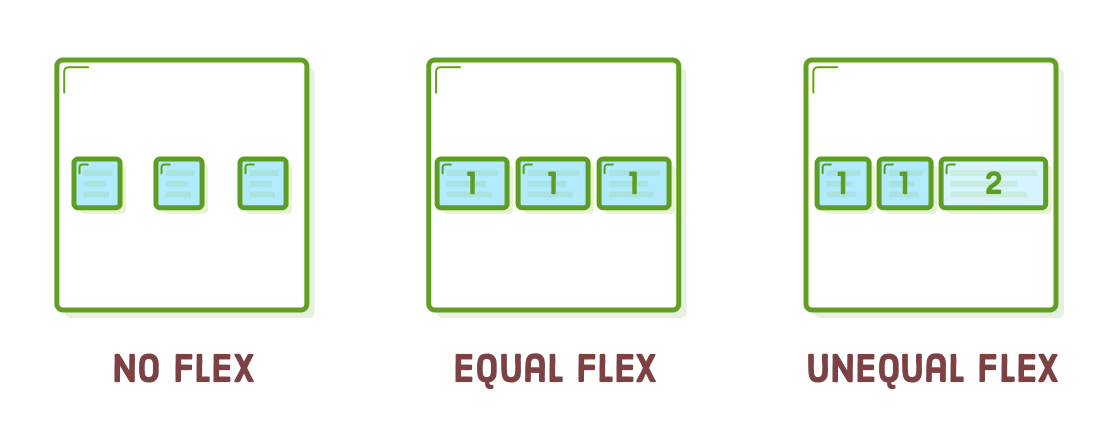 flex items