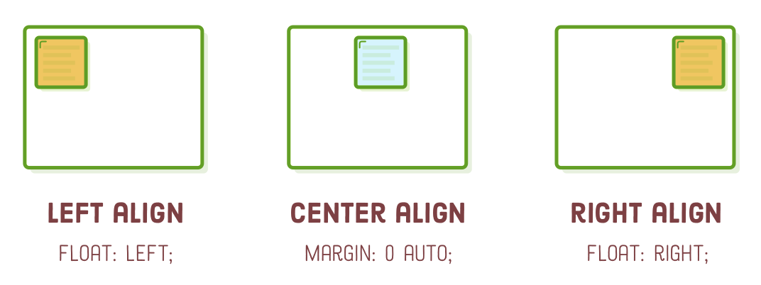 Floats and auto margin for alignment