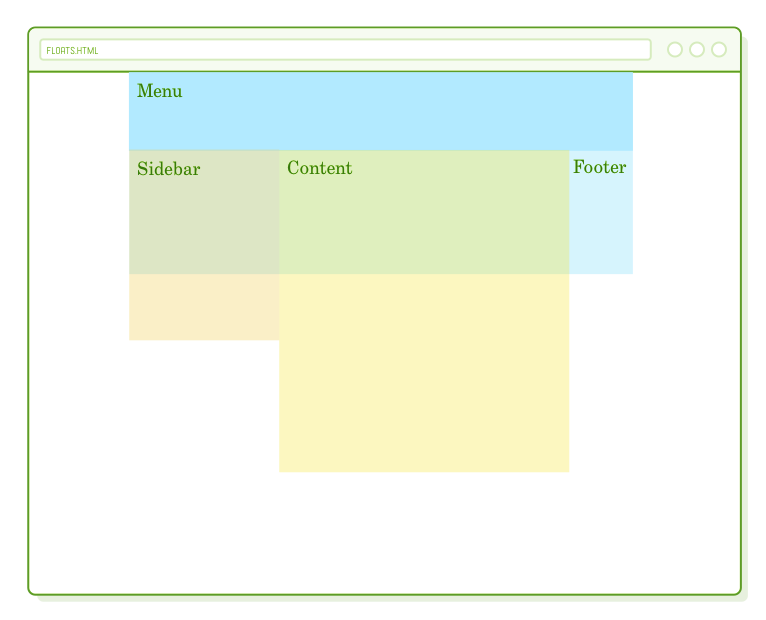 Floats outside of normal flow