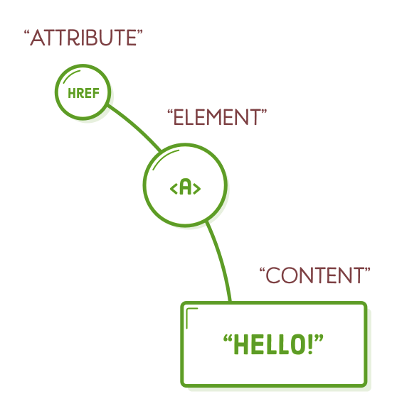 Example Components