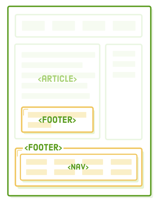 html footer element