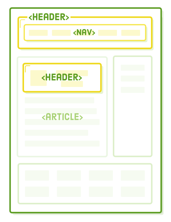html header element