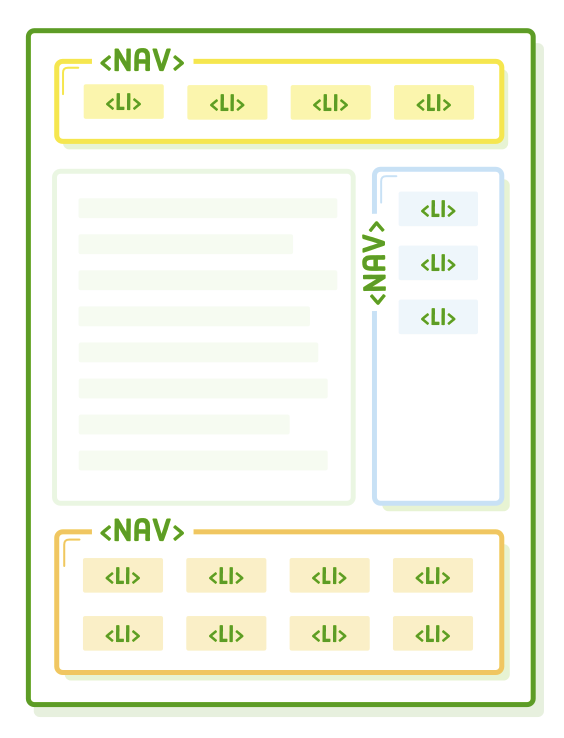 html nav element