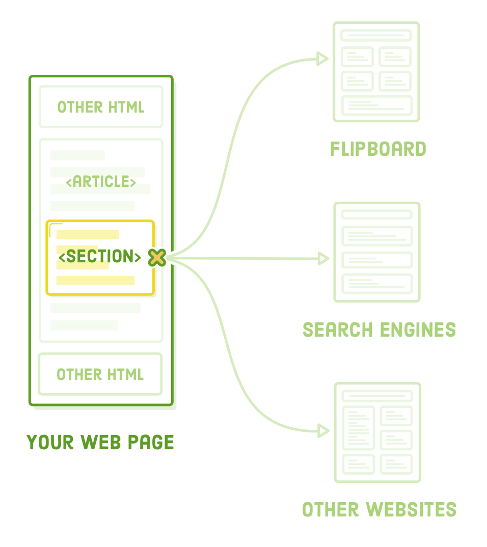 html section element