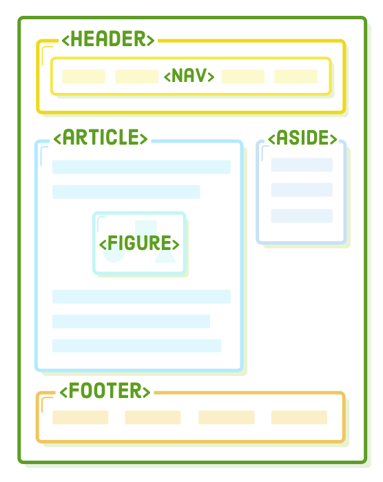 html sectioning elements