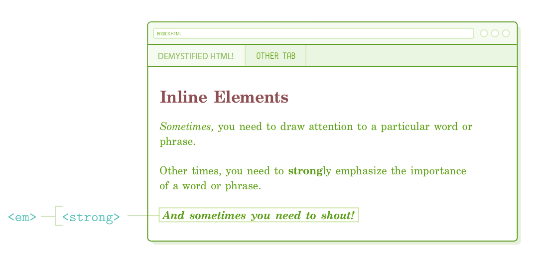 HTML Markup