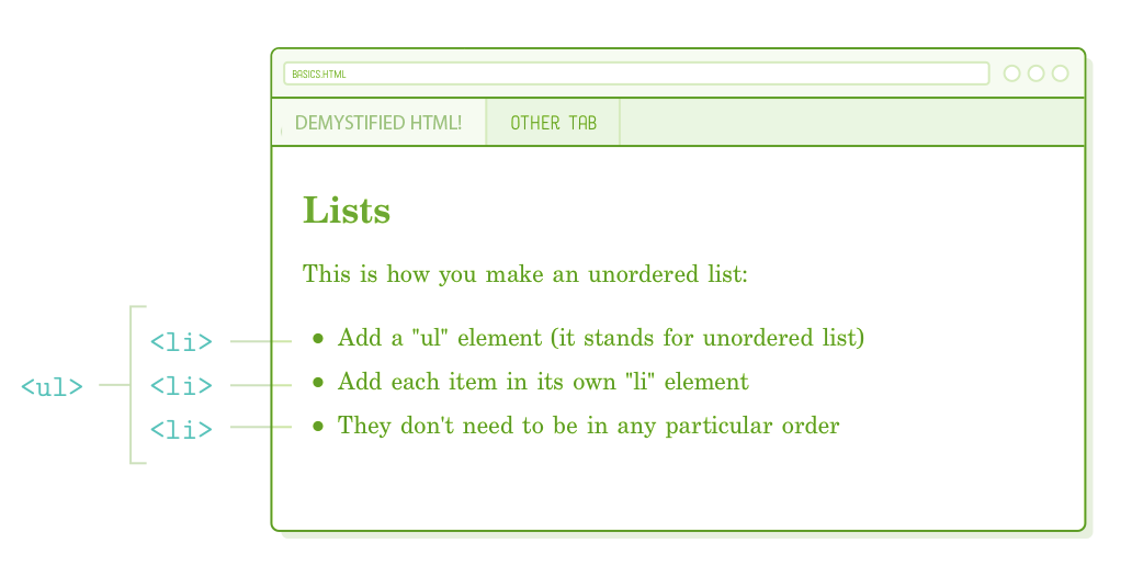 HTML Markup