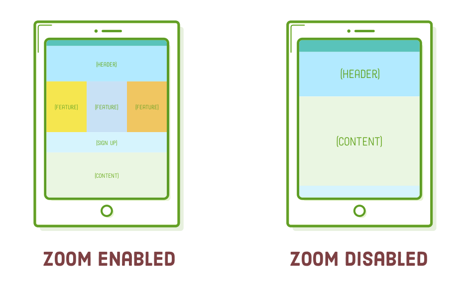 html zooming viewport