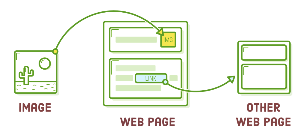 Webpage Components