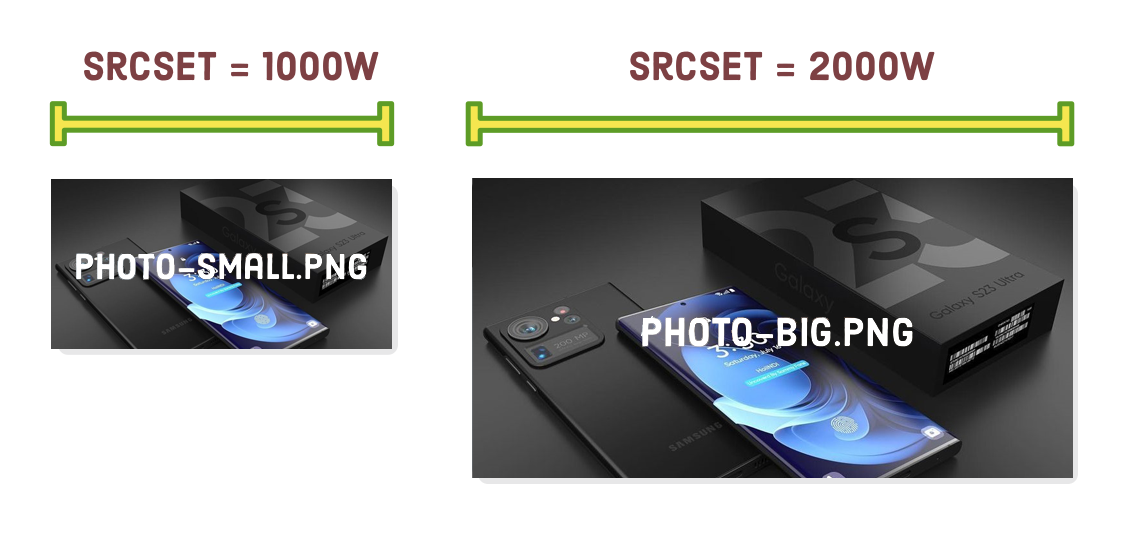 image srcset physical width
