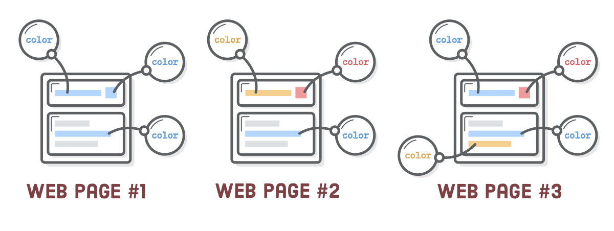 Inline CSS Styles