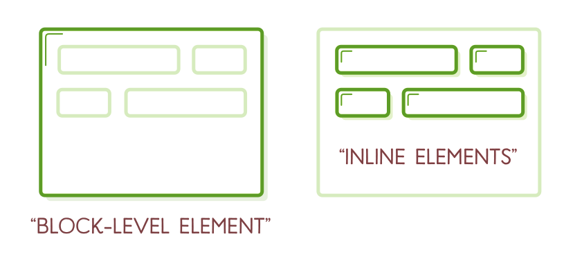 HTML Markup