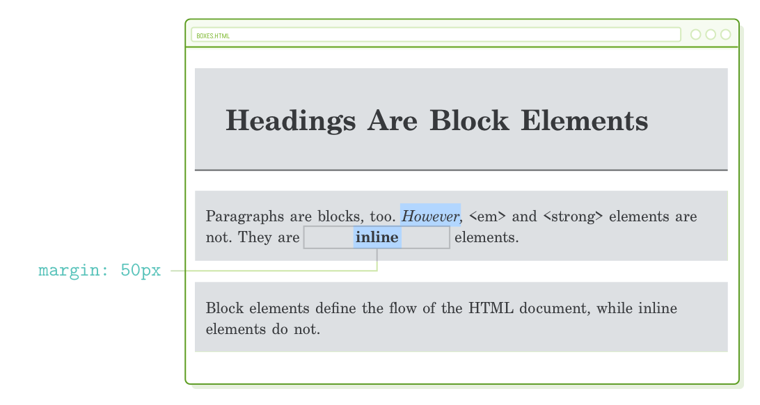 Margins on Inline Elements