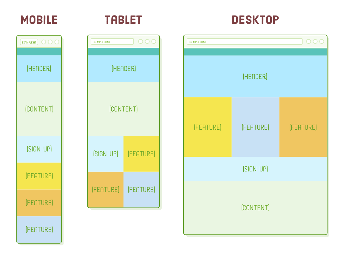 mobile first design