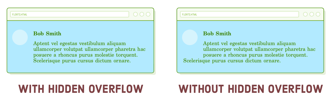 No overflow hidden for content