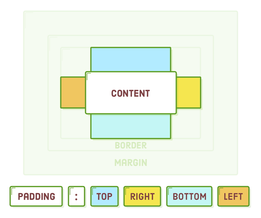 Padding Shortform - 4 values