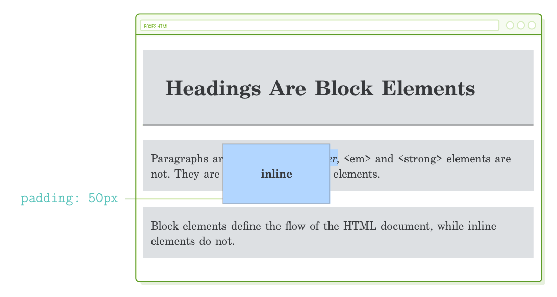 Paddings on Inline Elements
