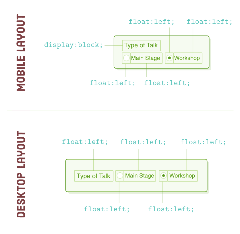 radio button float layout