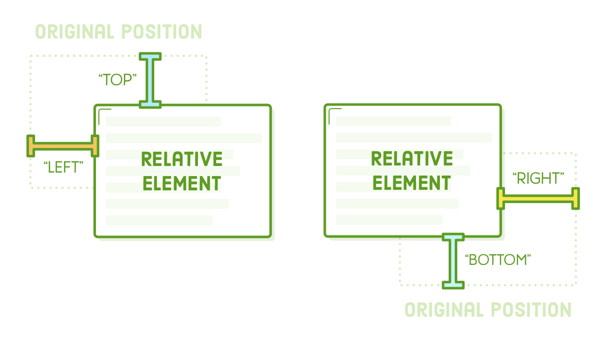 relative positioning offsets