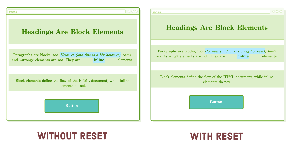 Resetting box sizing and margins