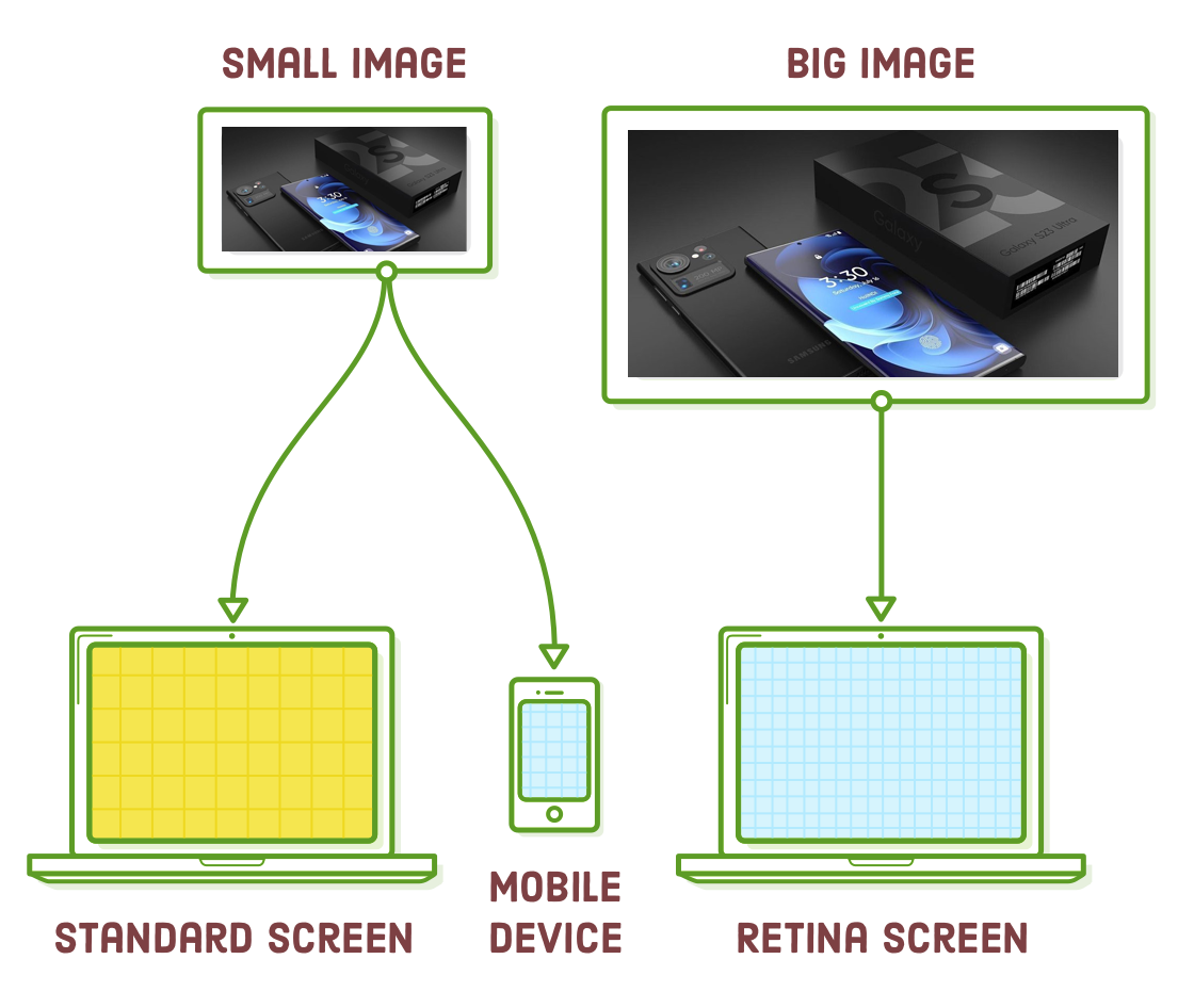 responsive images overview