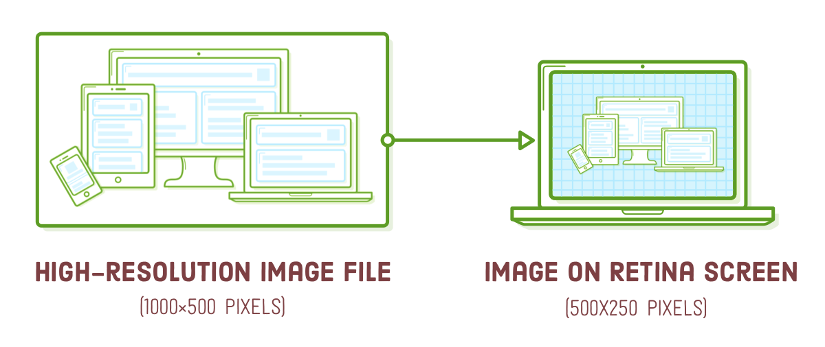 retina 2x image dimensions