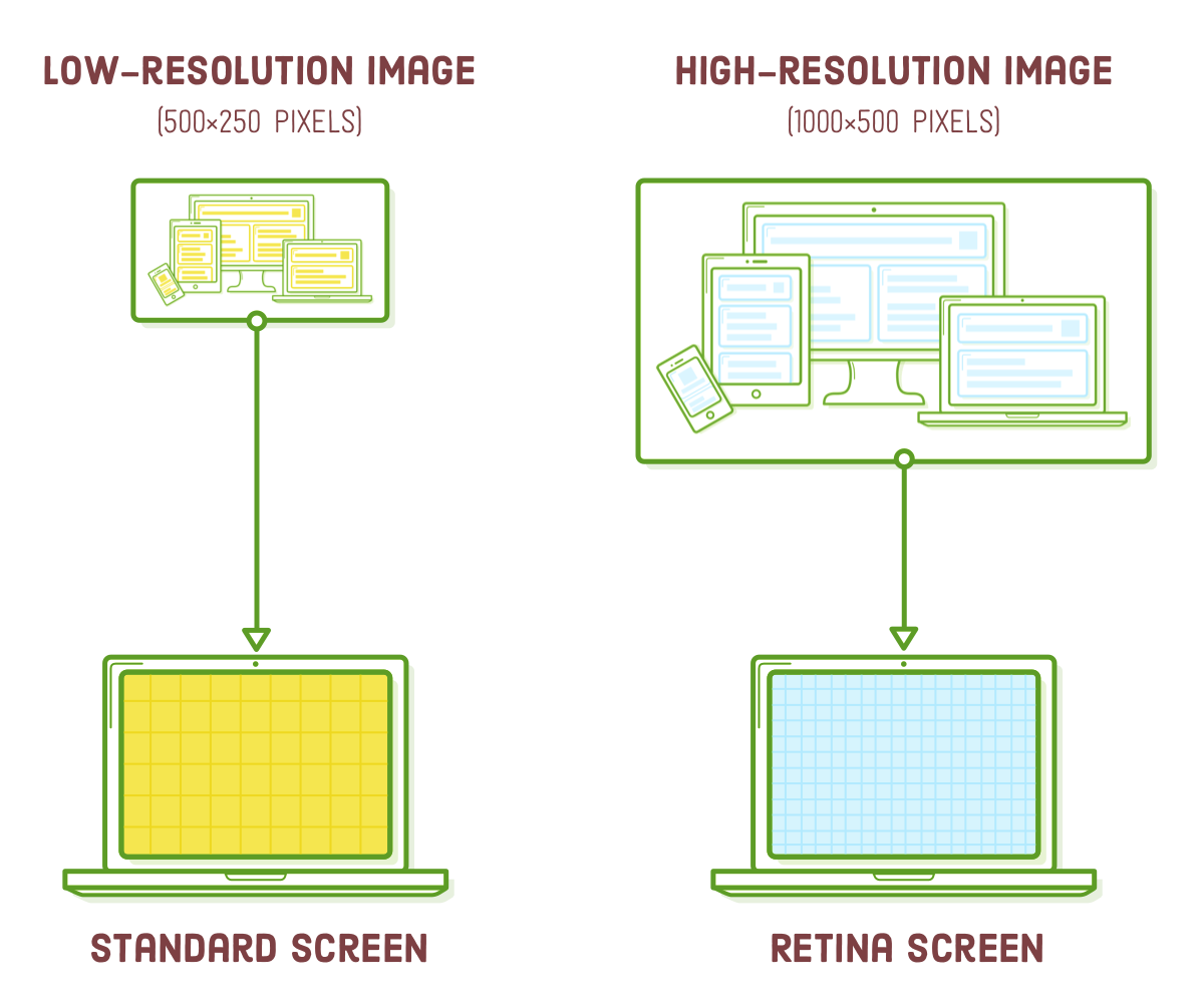 retina responsive images with srcset