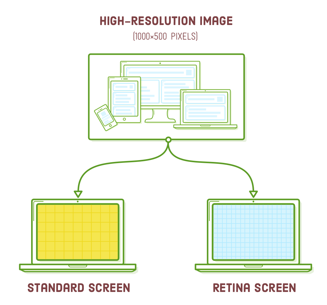 retina responsive images