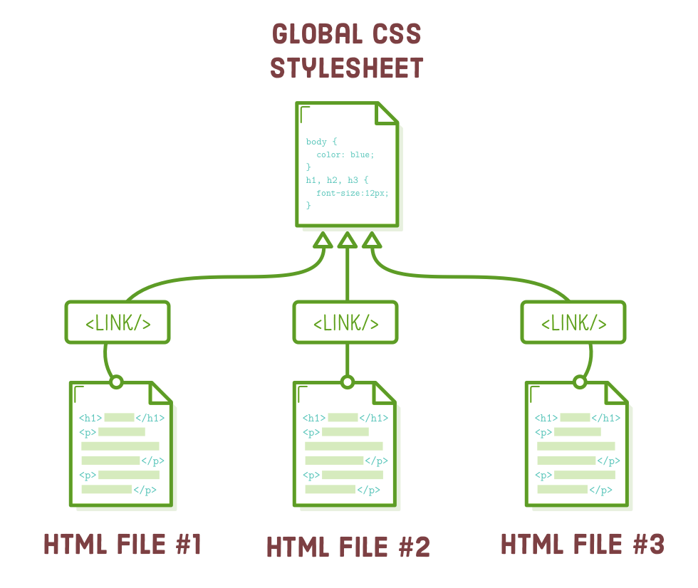 Reusable CSS Stylesheets