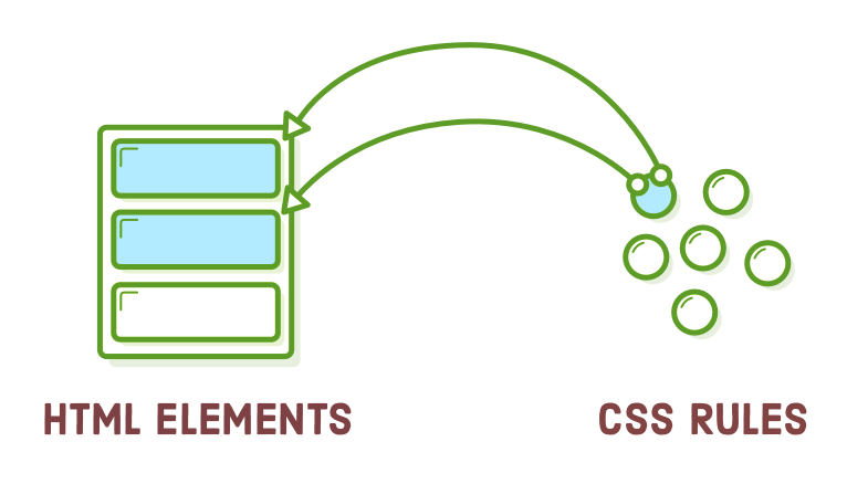 Reusing CSS styles