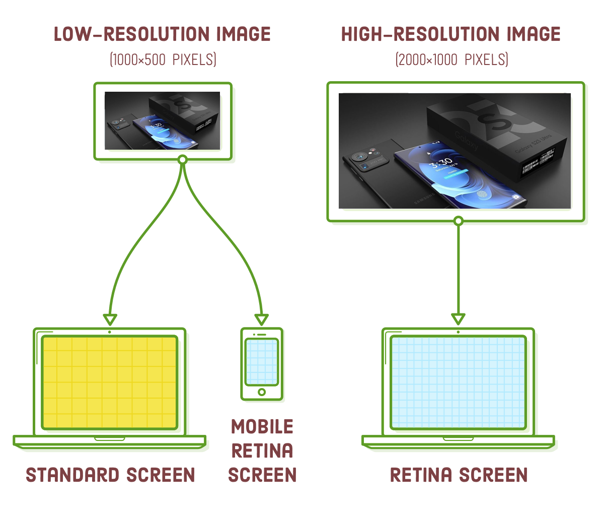 screen width optimization with srcset