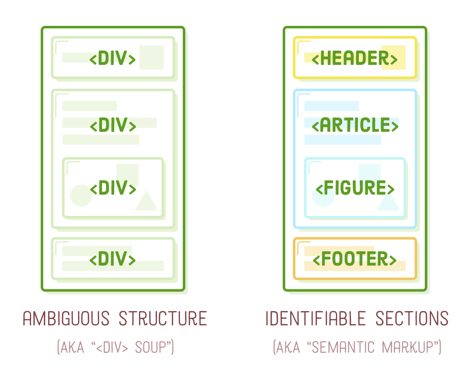semantic html