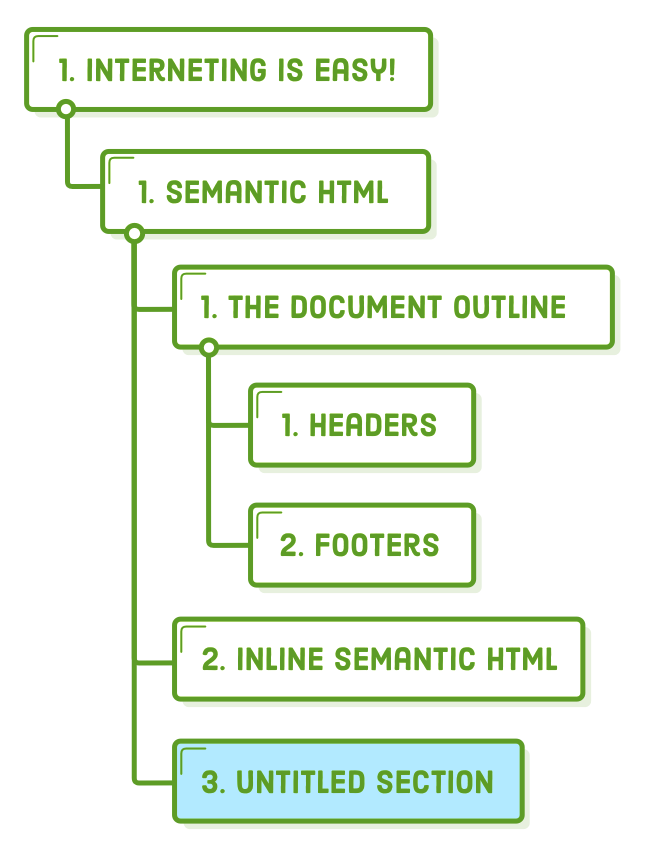 untitled section in  document outline